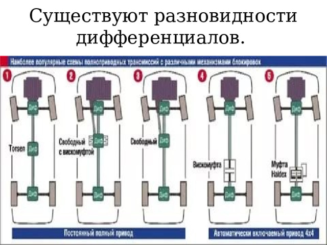 Существуют разновидности дифференциалов.   
