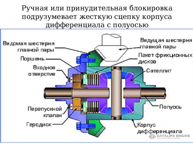 Ручная или принудительная блокировка подрузумевает жесткую сцепку корпуса дифференциала с полуосью  
