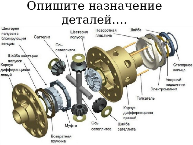 Опишите назначение деталей….  