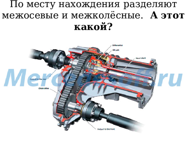 По месту нахождения  разделяют межосевые и межколёсные. А этот какой?  