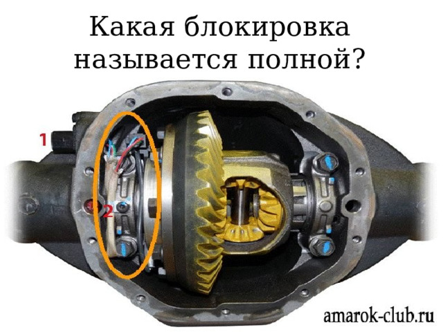 Какая блокировка называется полной?  
