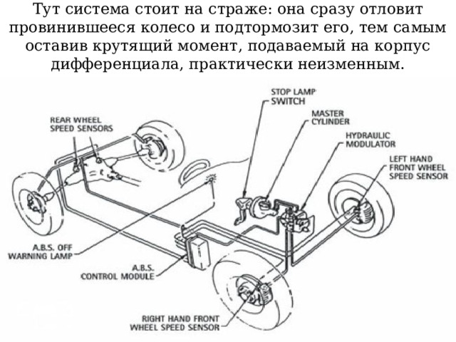 Тут система стоит на страже: она сразу отловит провинившееся колесо и подтормозит его, тем самым оставив крутящий момент, подаваемый на корпус дифференциала, практически неизменным. 