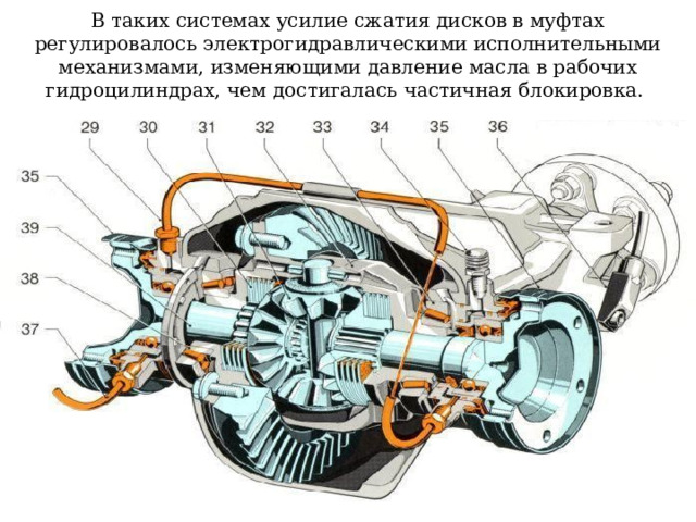 В таких системах усилие сжатия дисков в муфтах регулировалось электрогидравлическими исполнительными механизмами, изменяющими давление масла в рабочих гидроцилиндрах, чем достигалась частичная блокировка. 