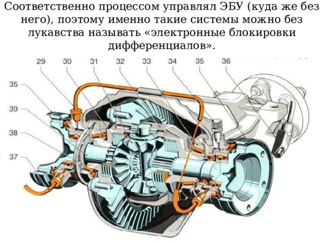Соответственно процессом управлял ЭБУ (куда же без него), поэтому именно такие системы можно без лукавства называть «электронные блокировки дифференциалов». 