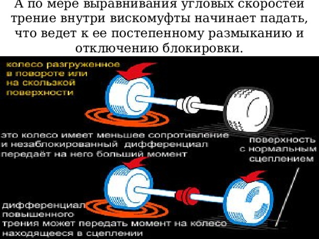А по мере выравнивания угловых скоростей трение внутри вискомуфты начинает падать, что ведет к ее постепенному размыканию и отключению блокировки. 