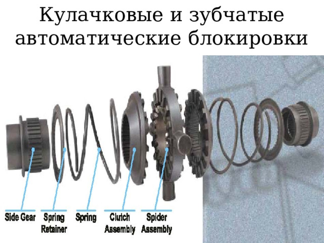 Кулачковые и зубчатые автоматические блокировки 