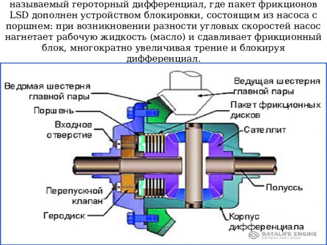 Дальнейшим развитием этой конструкции можно считать так называемый героторный дифференциал, где пакет фрикционов LSD дополнен устройством блокировки, состоящим из насоса с поршнем: при возникновении разности угловых скоростей насос нагнетает рабочую жидкость (масло) и сдавливает фрикционный блок, многократно увеличивая трение и блокируя дифференциал. 