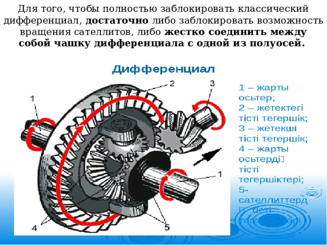 Для того, чтобы полностью заблокировать классический дифференциал, достаточно либо заблокировать  возможность вращения сателлитов, либо жестко соединить между собой чашку дифференциала с одной из полуосей. 