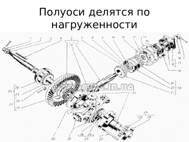 Полуоси делятся по нагруженности 