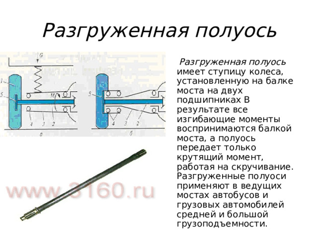 Разгруженная полуось  Разгруженная полуось имеет ступицу колеса, установленную на балке моста на двух подшипниках В результате все изгибающие моменты воспринимаются балкой моста, а полуось передает только крутящий момент, работая на скручивание. Разгруженные полуоси применяют в ведущих мостах автобусов и грузовых автомобилей средней и большой грузоподъемности. 