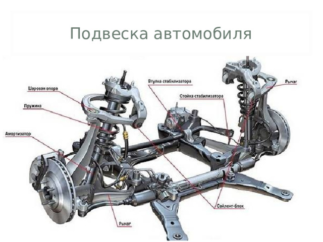Подвеска автомобиля  