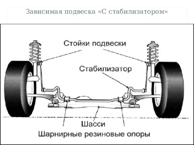 Зависимая подвеска «С стабилизатором»  