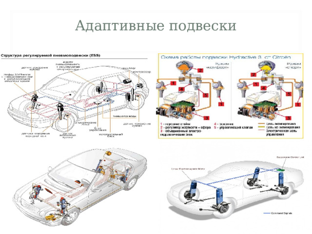 Адаптивные подвески  