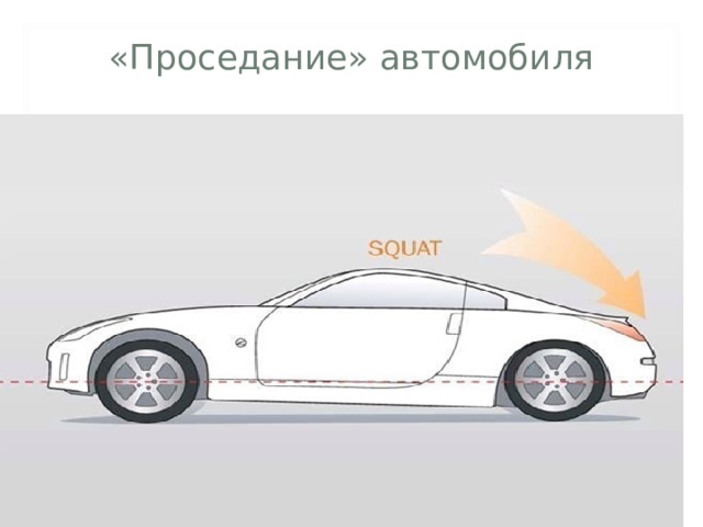 «Проседание» автомобиля  