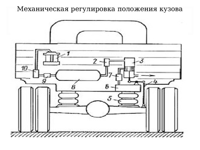 Механическая регулировка положения кузова  
