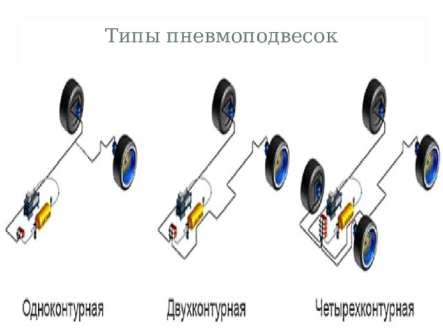 Типы пневмоподвесок  