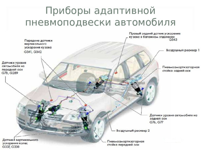 Приборы адаптивной пневмоподвески автомобиля  