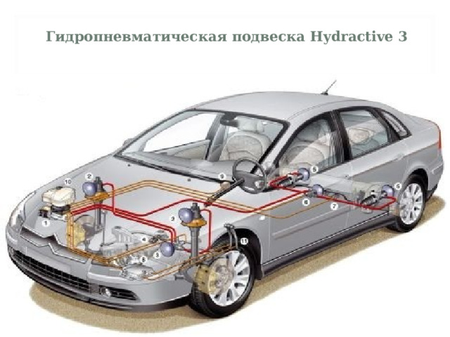 Гидропневматическая подвеска Hydractive 3  