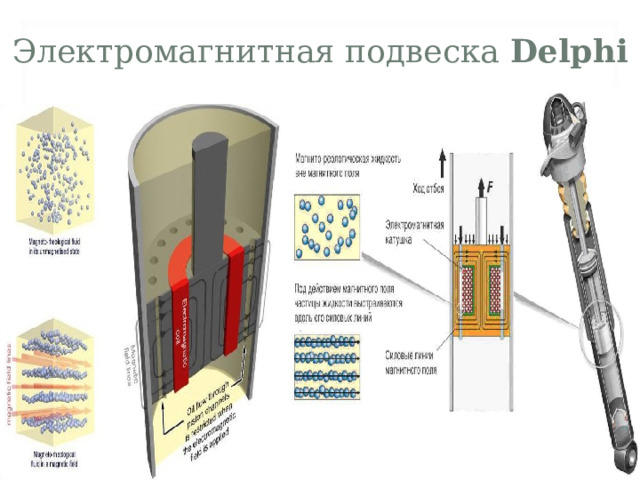 Электромагнитная подвеска Delphi  