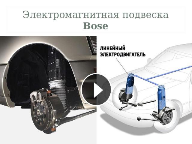 Электромагнитная подвеска Bose  