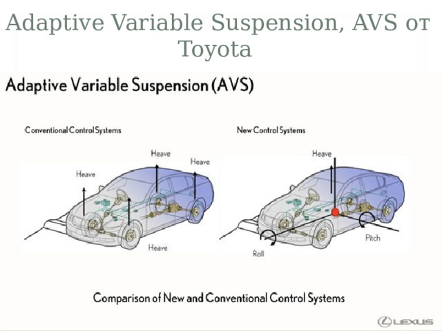 Adaptive Variable Suspension, AVS от Toyota   