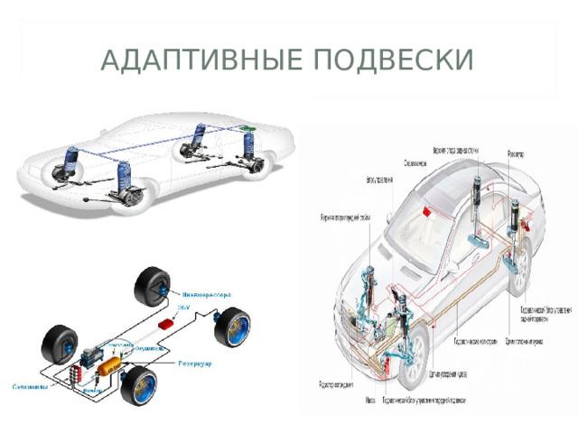 АДАПТИВНЫЕ ПОДВЕСКИ  