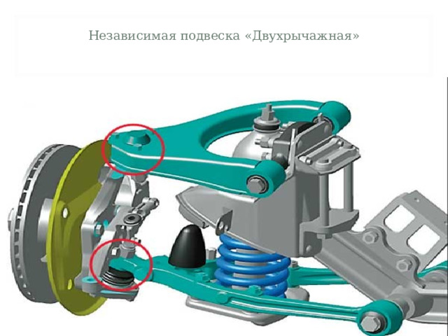 Независимая подвеска «Двухрычажная»  
