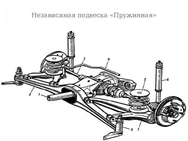 Независимая подвеска «Пружинная»  