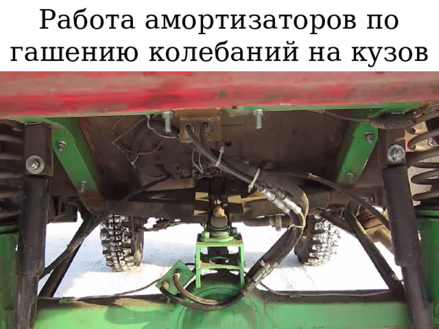 Работа амортизаторов по гашению колебаний на кузов 