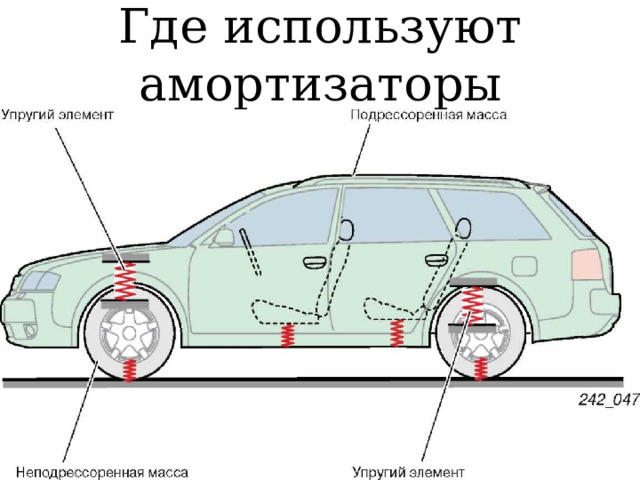Где используют амортизаторы 
