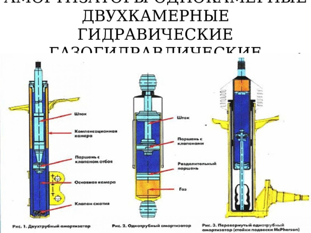 АМОРТИЗАТОРЫ ОДНОКАМЕРНЫЕ ДВУХКАМЕРНЫЕ ГИДРАВИЧЕСКИЕ ГАЗОГИДРАВЛИЧЕСКИЕ 