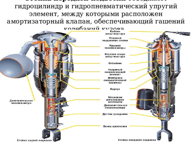 Стойка передней подвески объединяет гидроцилиндр и гидропневматический упругий элемент, между которыми расположен амортизаторный клапан, обеспечивающий гашений колебаний кузова.   