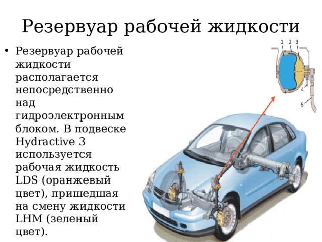 Резервуар рабочей жидкости Резервуар рабочей жидкости располагается непосредственно над гидроэлектронным блоком. В подвеске Hydractive 3 используется рабочая жидкость LDS (оранжевый цвет), пришедшая на смену жидкости LHM (зеленый цвет). 