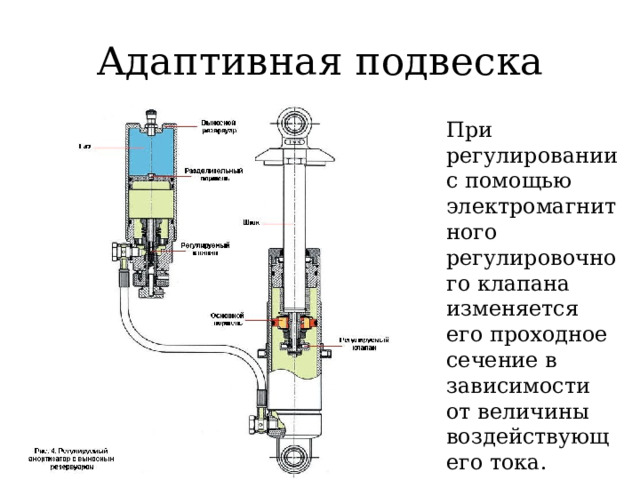 Адаптивная подвеска При регулировании с помощью электромагнитного регулировочного клапана изменяется его проходное сечение в зависимости от величины воздействующего тока. 