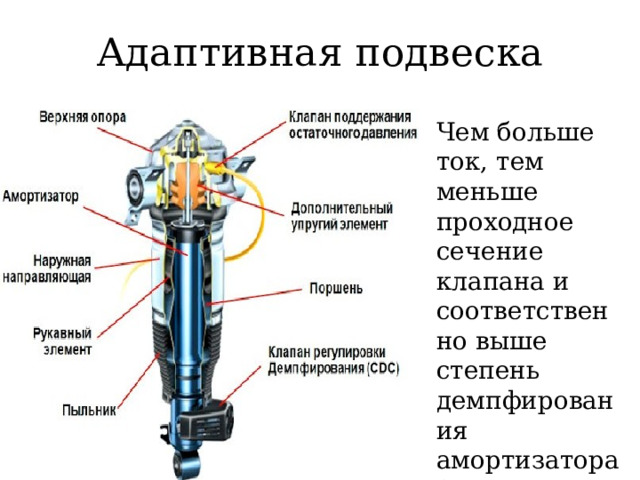 Адаптивная подвеска Чем больше ток, тем меньше проходное сечение клапана и соответственно выше степень демпфирования амортизатора (жесткая подвеска). 