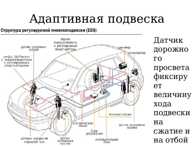 Адаптивная подвеска Датчик дорожного просвета фиксирует величину хода подвески на сжатие и на отбой  