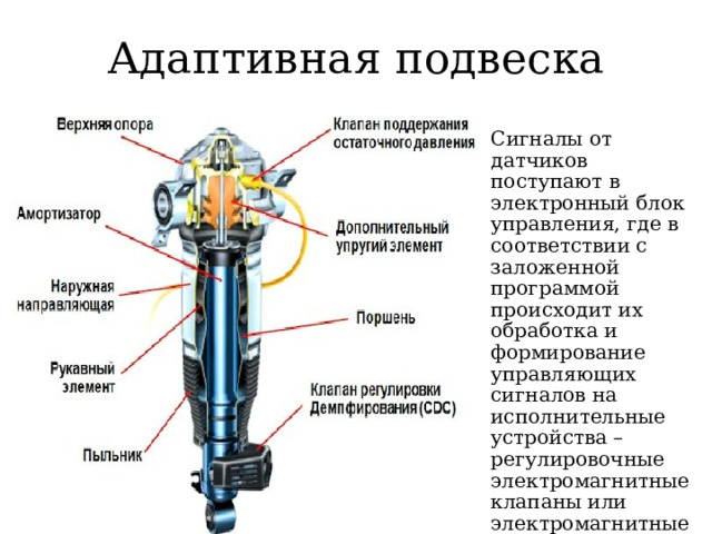 Адаптивная подвеска Сигналы от датчиков поступают в электронный блок управления, где в соответствии с заложенной программой происходит их обработка и формирование управляющих сигналов на исполнительные устройства – регулировочные электромагнитные клапаны или электромагнитные катушки.  