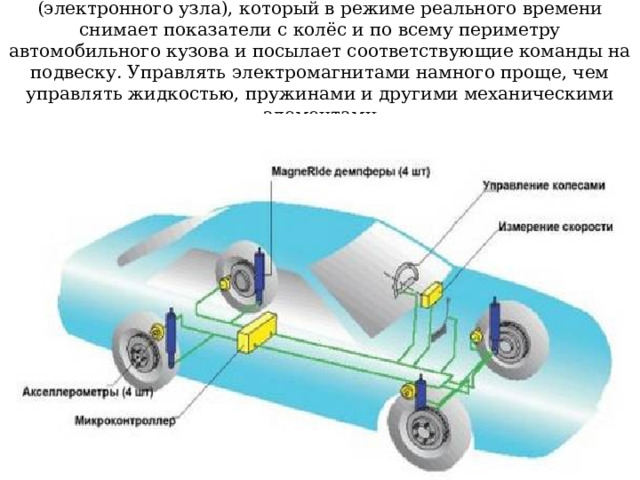 Вся система управляется при помощи бортового компьютера (электронного узла), который в режиме реального времени снимает показатели с колёс и по всему периметру автомобильного кузова и посылает соответствующие команды на подвеску. Управлять электромагнитами намного проще, чем управлять жидкостью, пружинами и другими механическими элементами 