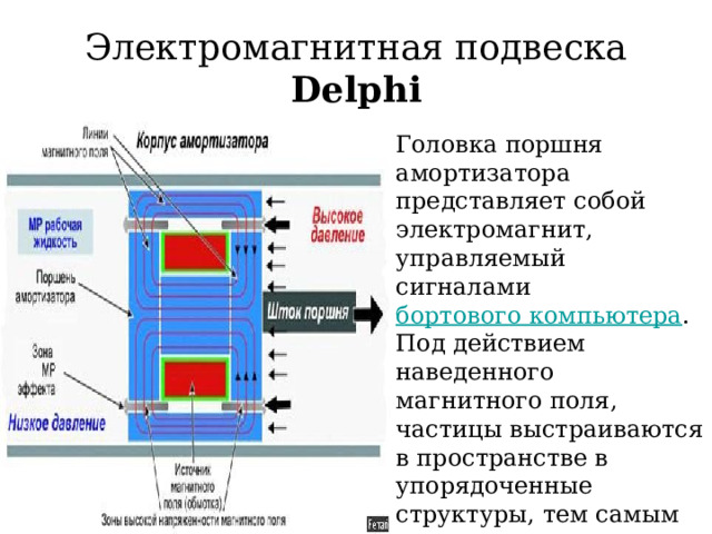 Электромагнитная подвеска Delphi Головка поршня амортизатора представляет собой электромагнит, управляемый сигналами бортового компьютера . Под действием наведенного магнитного поля, частицы выстраиваются в пространстве в упорядоченные структуры, тем самым увеличивая вязкость жидкости и изменяя режим работы амортизатора . 