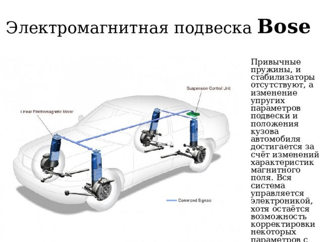 Электромагнитная подвеска Bose Привычные пружины, и стабилизаторы отсутствуют, а изменение упругих параметров подвески и положения кузова автомобиля достигается за счёт изменений характеристик магнитного поля. Вся система управляется электроникой, хотя остаётся возможность корректировки некоторых параметров с пульта управления. 