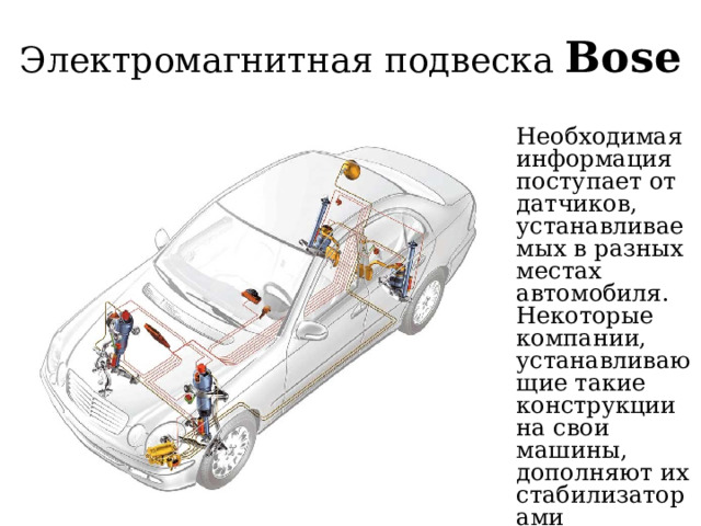 Электромагнитная подвеска Bose Необходимая информация поступает от датчиков, устанавливаемых в разных местах автомобиля. Некоторые компании, устанавливающие такие конструкции на свои машины, дополняют их стабилизаторами поперечной остойчивости 