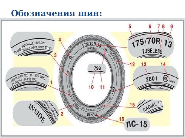 Обозначения шин:   