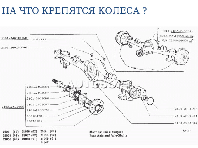 НА ЧТО КРЕПЯТСЯ КОЛЕСА ? 