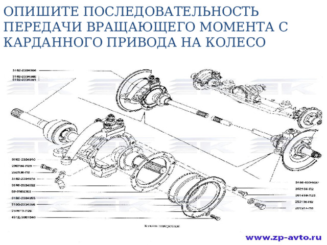 ОПИШИТЕ ПОСЛЕДОВАТЕЛЬНОСТЬ ПЕРЕДАЧИ ВРАЩАЮЩЕГО МОМЕНТА С КАРДАННОГО ПРИВОДА НА КОЛЕСО 