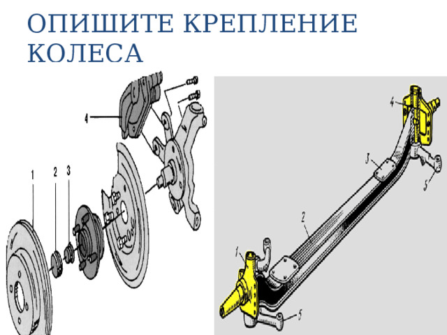 ОПИШИТЕ КРЕПЛЕНИЕ КОЛЕСА 
