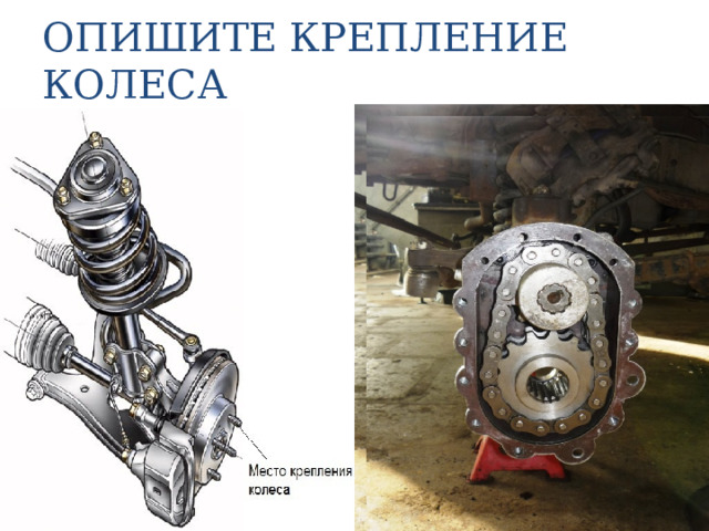 ОПИШИТЕ КРЕПЛЕНИЕ КОЛЕСА 