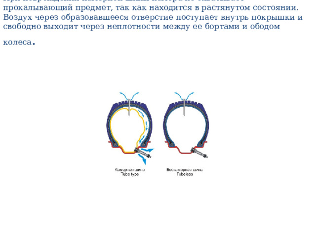 При повреждении камерной шины камера не охватывает прокалывающий предмет, так как находится в растянутом состоянии. Воздух через образовавшееся отверстие поступает внутрь покрышки и свободно выходит через неплотности между ее бортами и ободом колеса . 