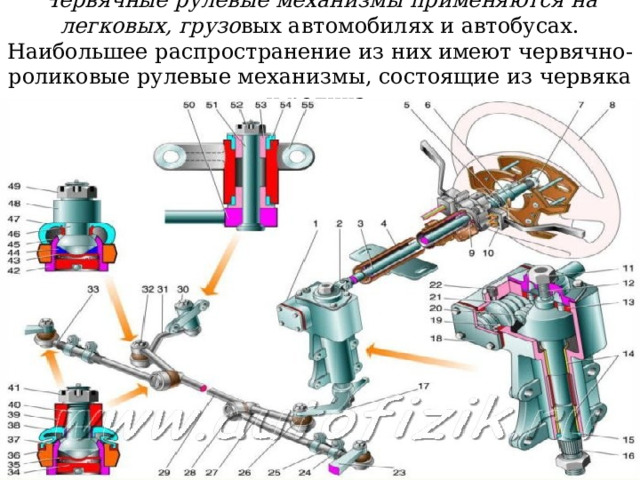 Червячные рулевые механизмы применяются на легковых, грузо вых автомобилях и автобусах. Наибольшее распространение из них имеют червячно-роликовые рулевые механизмы, состоящие из червяка и ролика. 