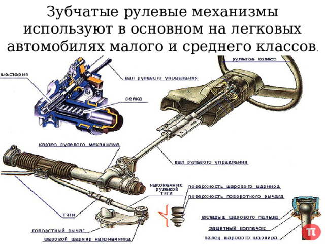Зубчатые рулевые механизмы используют в основном на легковых автомобилях малого и среднего классов . 