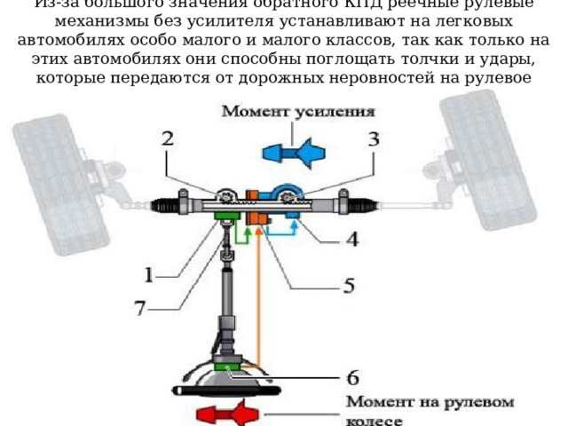 Из-за большого значения обратного КПД реечные рулевые механизмы без усилителя устанавливают на легковых автомобилях особо малого и малого классов, так как только на этих автомобилях они способны поглощать толчки и удары, которые передаются от дорожных неровностей на рулевое колесо . 